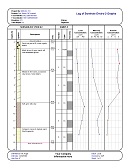 Shows a boring log with 3 graphs