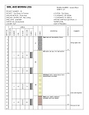 Shows a borehole log with multiple sample columns