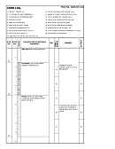 Shows a borehole core log