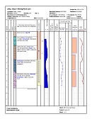 Shows a boring log with sloped contact angles and graphs for RQD, Core Recovery and Dip Angles