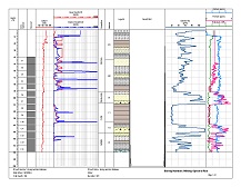 Shows a boring log with the spectral resistivity logs