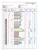 Shows a borehole log with a spectral analysis and gamma cross-plotted