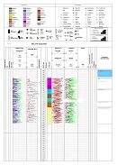 Shows a composite well log with drilling data, geophysical logs and legends