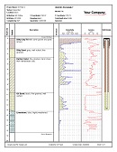 Shows a borehole log with lithology and resistivity cross-plotted